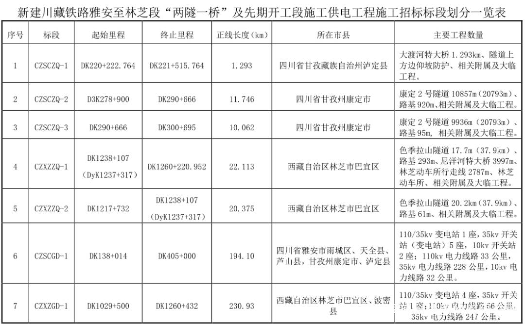 最新开标铁路重塑交通格局，助力区域经济发展提速