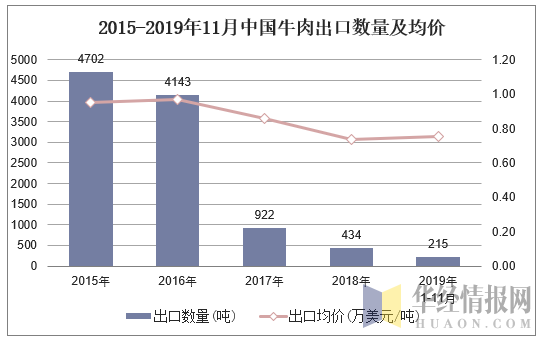 2015年肉牛价格走势分析，最新趋势与市场概览