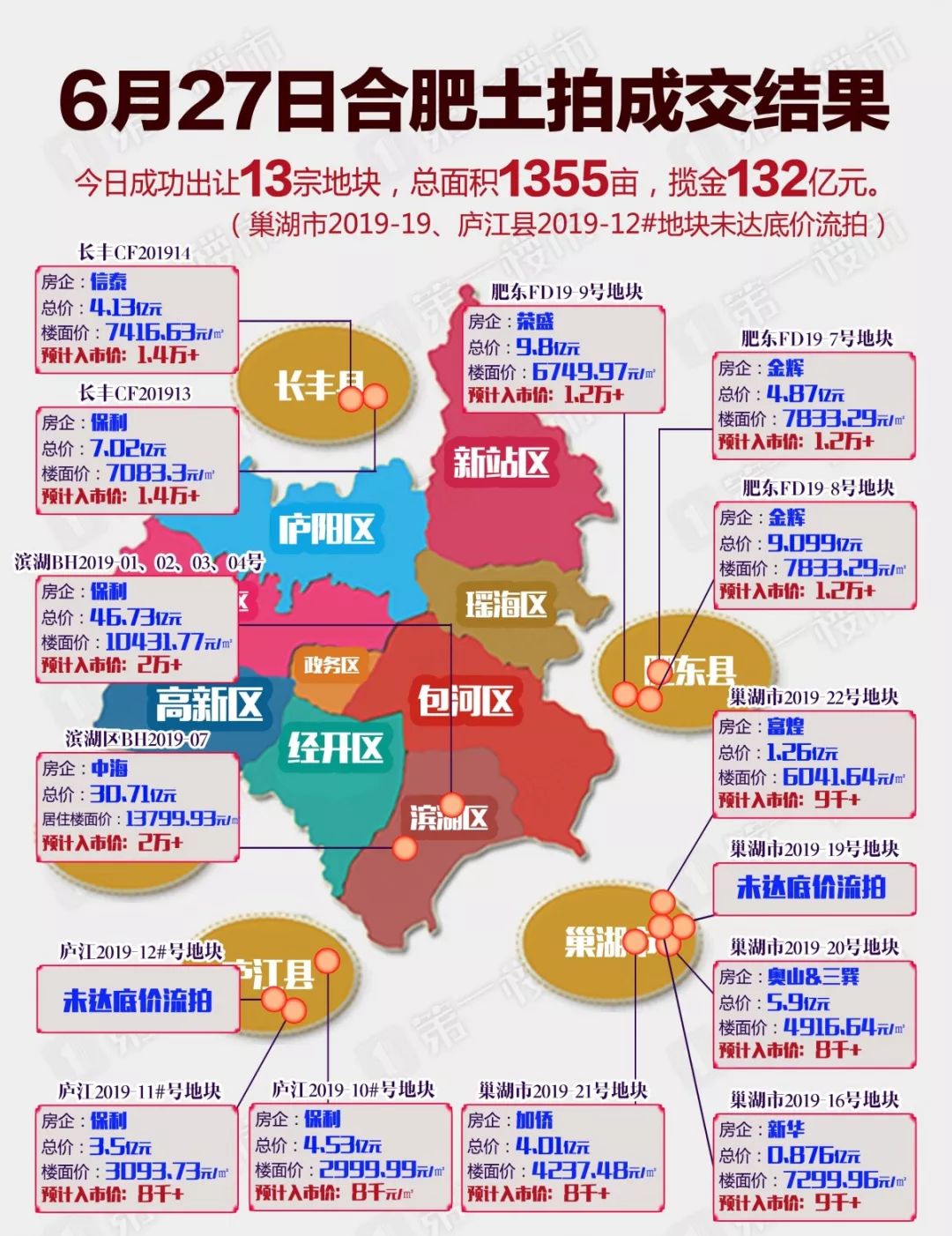 合肥最新地价动态及其对城市发展的影响分析揭秘