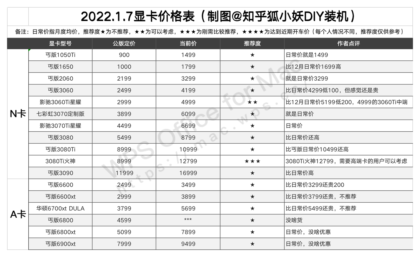 最新显卡价格动态分析与趋势预测