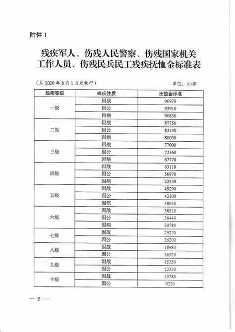 江苏优抚政策更新，英勇付出的温暖关怀