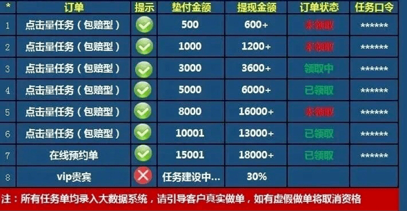 揭秘最新刷单平台背后的犯罪风险与挑战