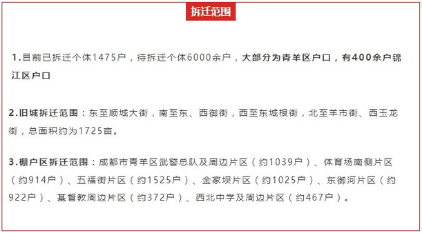 成都最新撤迁，城市更新与社区变迁的历程