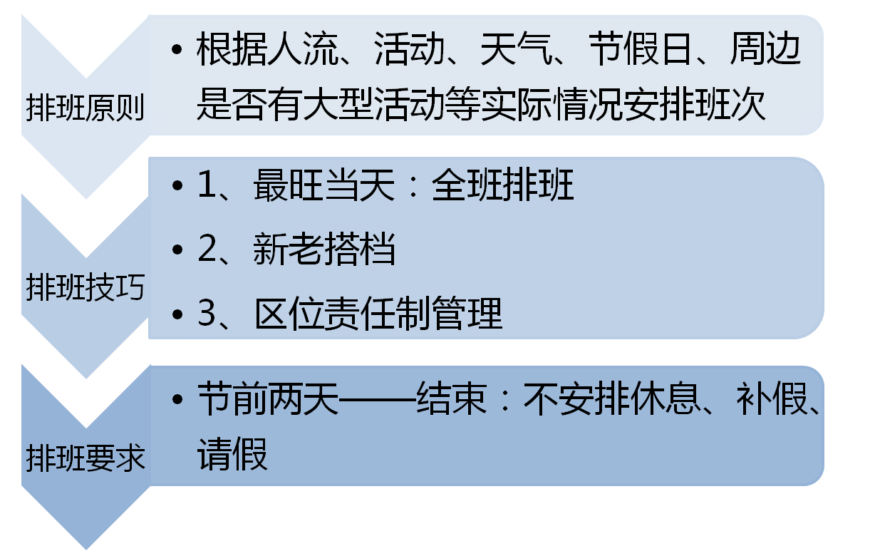 最新排班策略，提升工作效率与满足个性化需求的关键之道