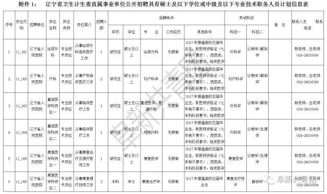 甘井子区计划生育委员会最新招聘信息及职业发展概览