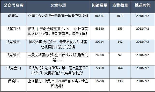 梦寐以求的温柔 第2页