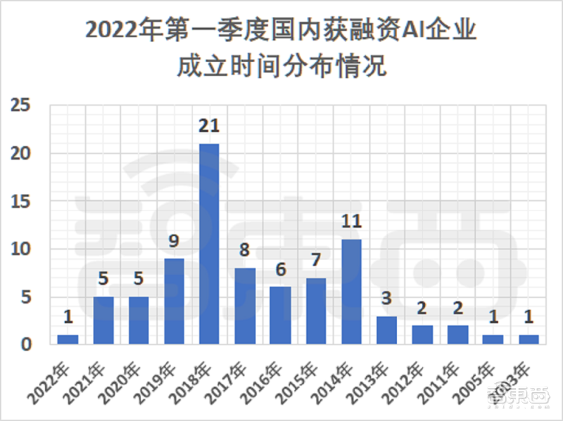 水利 第135页