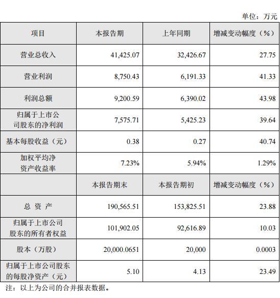 孤海未蓝 第2页