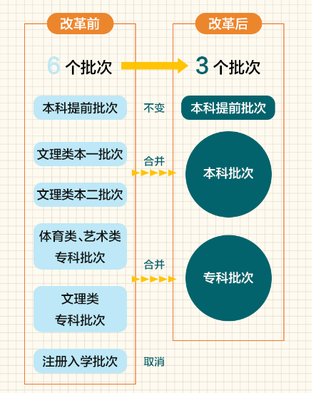 工程监理 第172页