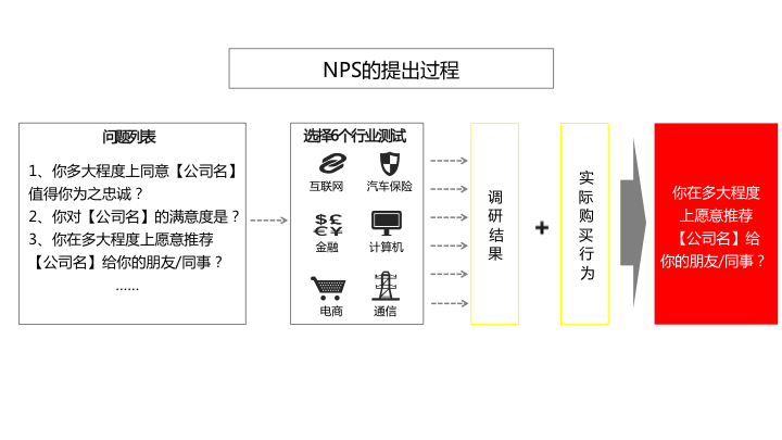 20113九点半论坛,实证数据解析说明_T45.580