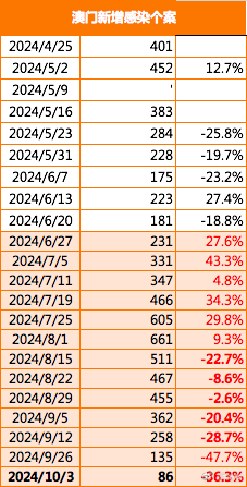 2024新澳门正版挂牌,结构化推进评估_苹果版55.276