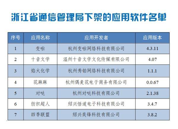 20024新澳天天开好彩大全160期,整体规划讲解_移动版12.566