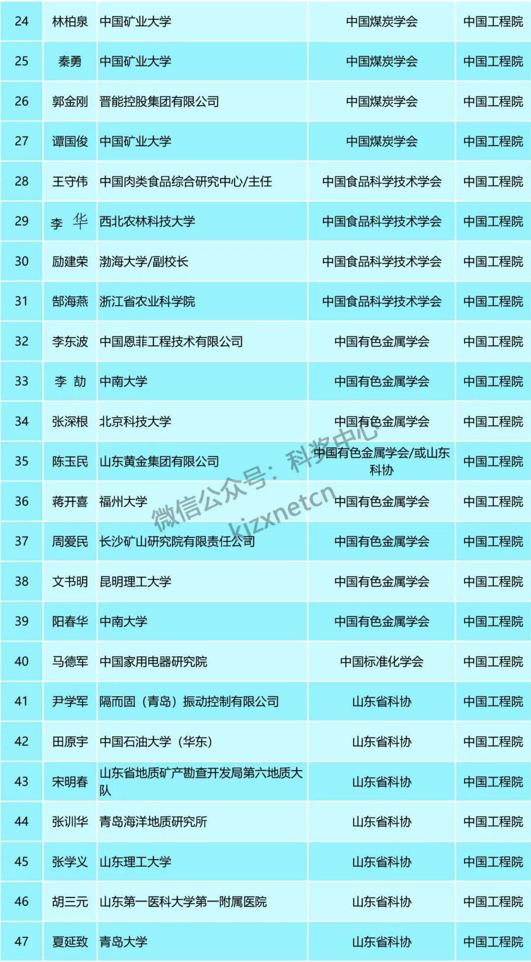 水利 第116页