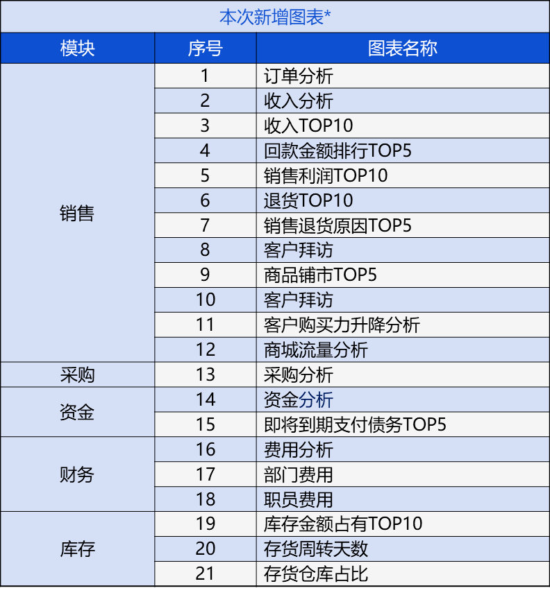 工程监理 第154页