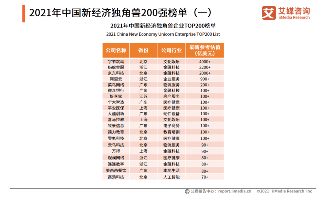 项目代建 第153页