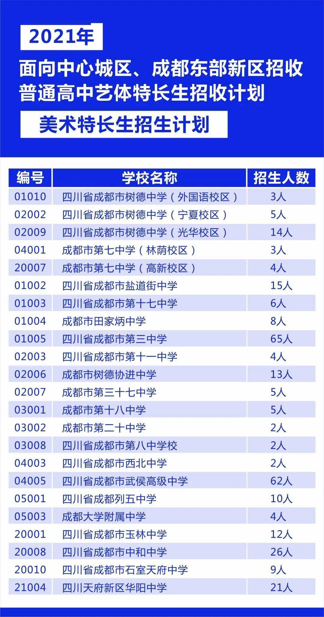 评估咨询 第149页