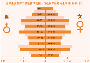 天空之城 第2页