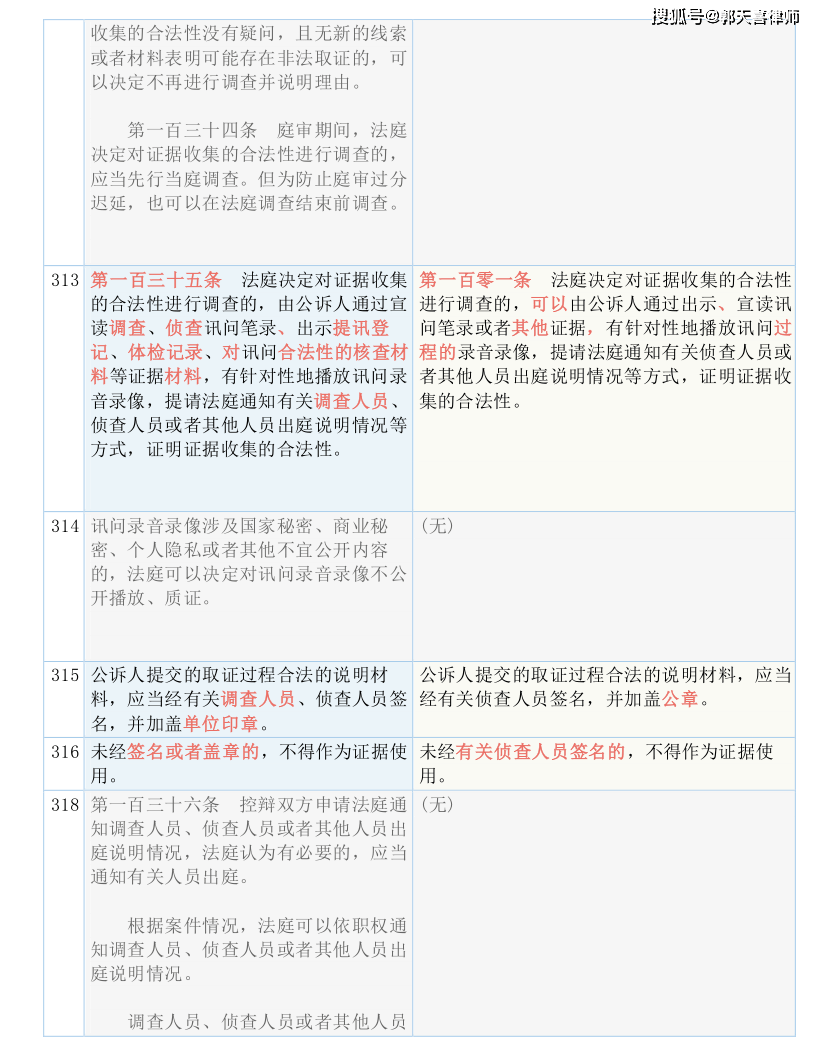 评估咨询 第145页