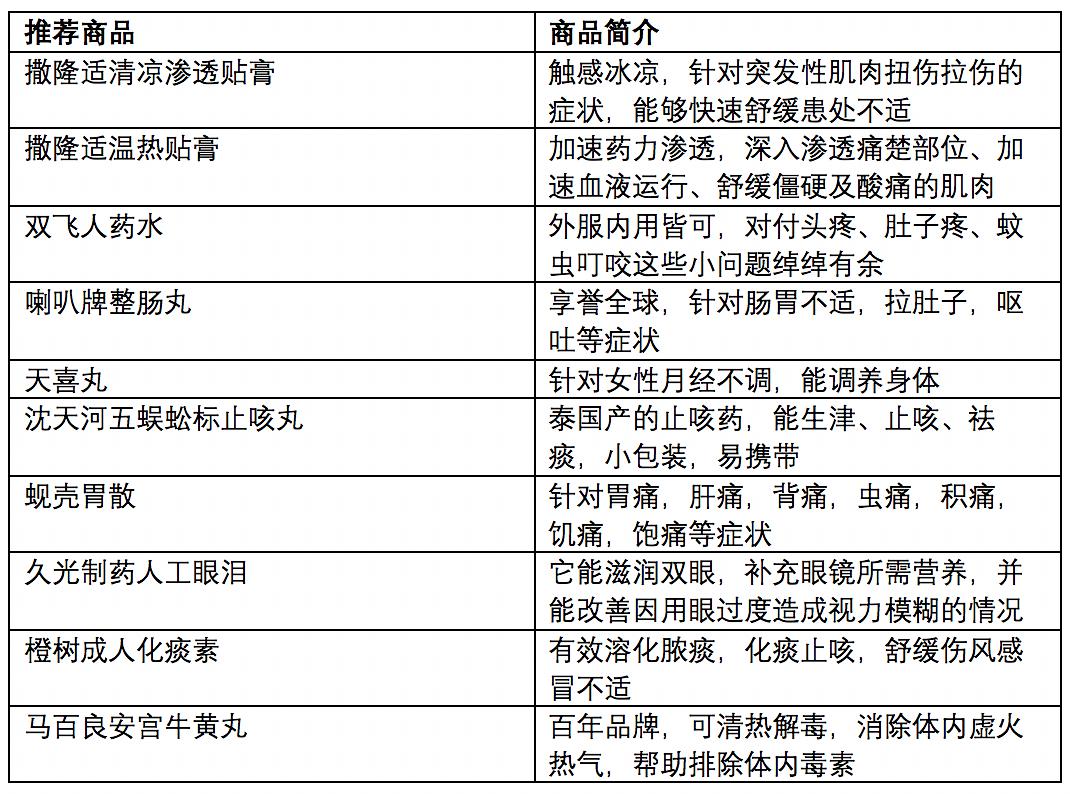 新澳门六开奖结果记录,市场趋势方案实施_tShop50.566