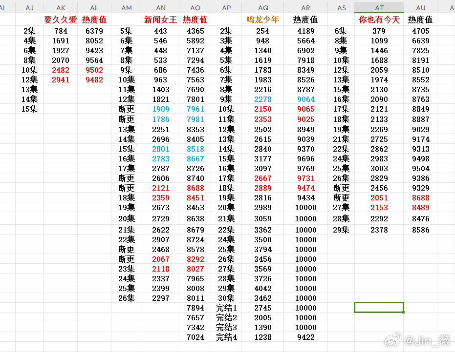 白小姐三期必开一肖,数据驱动方案实施_开发版50.993