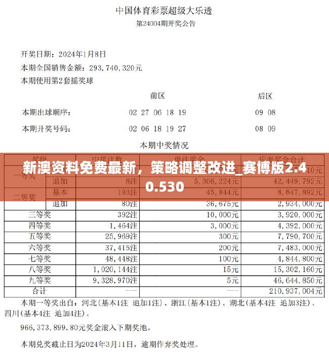 新澳历史开奖记录查询结果,结构化推进评估_至尊版16.450