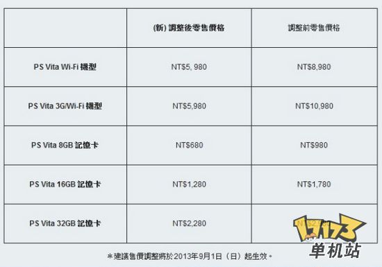 PSV最新报价及市场趋势深度解析，游戏机价格动态与市场洞察