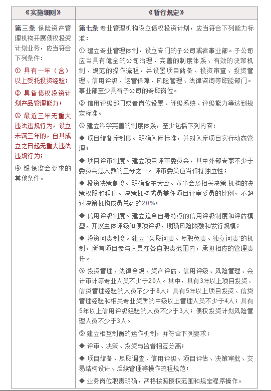 项目代建 第117页