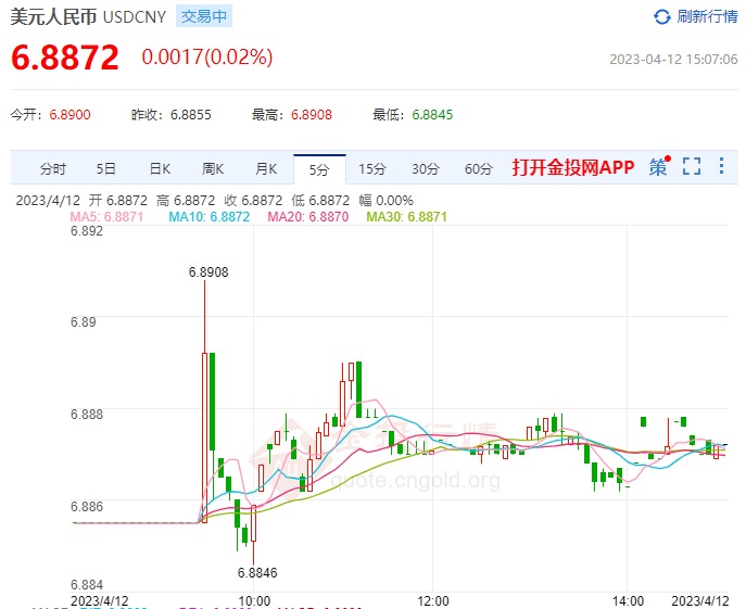 建行今日汇率更新，洞悉金融市场动态及其影响