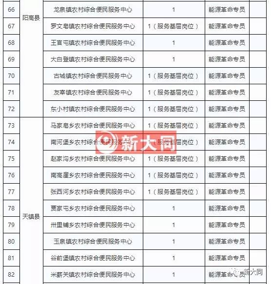 大同市人口和计划生育委员会人事大调整，开启新征程，推动发展新篇章