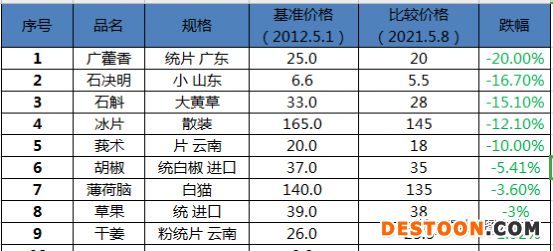 工程监理 第84页