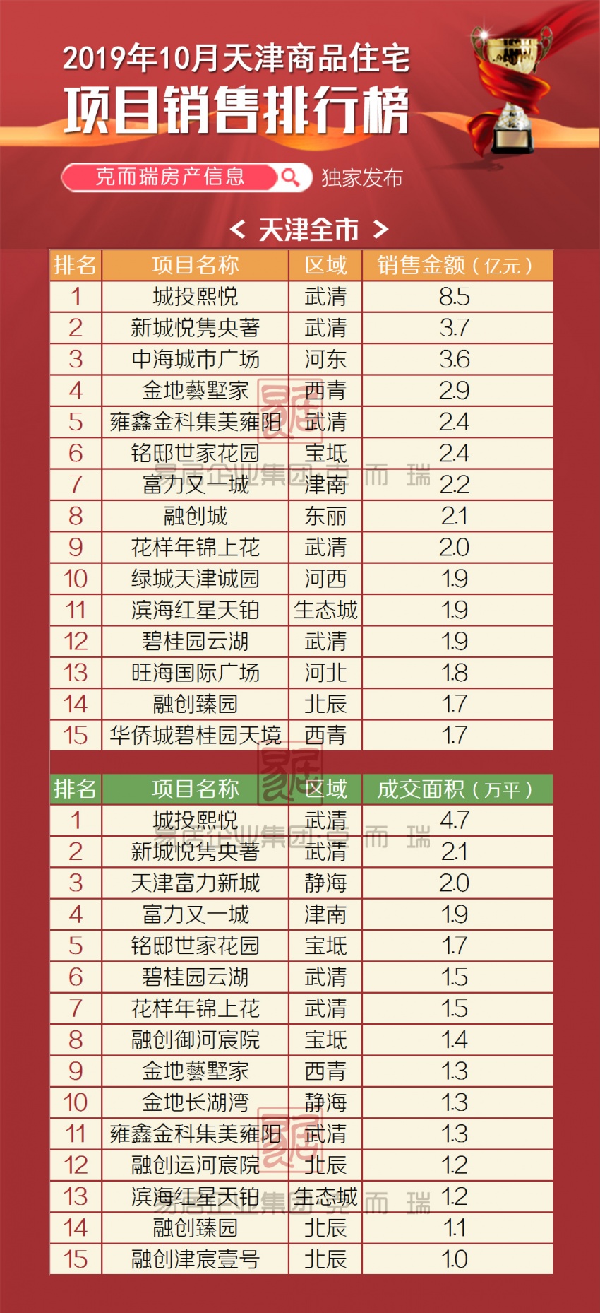 武清最新房价概览，全面解析当前房地产趋势与价格走势