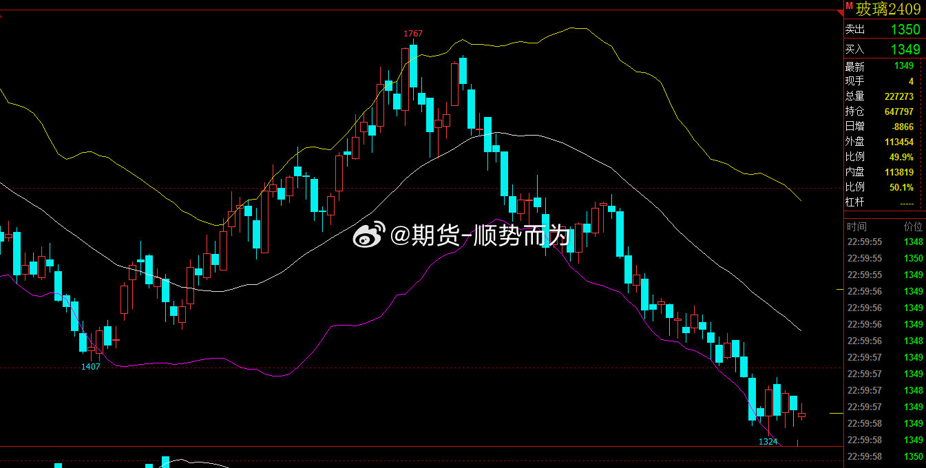 最新玻璃期货消息与市场动态，影响分析概览