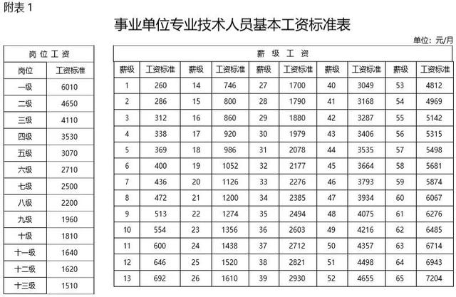 2025年1月 第58页