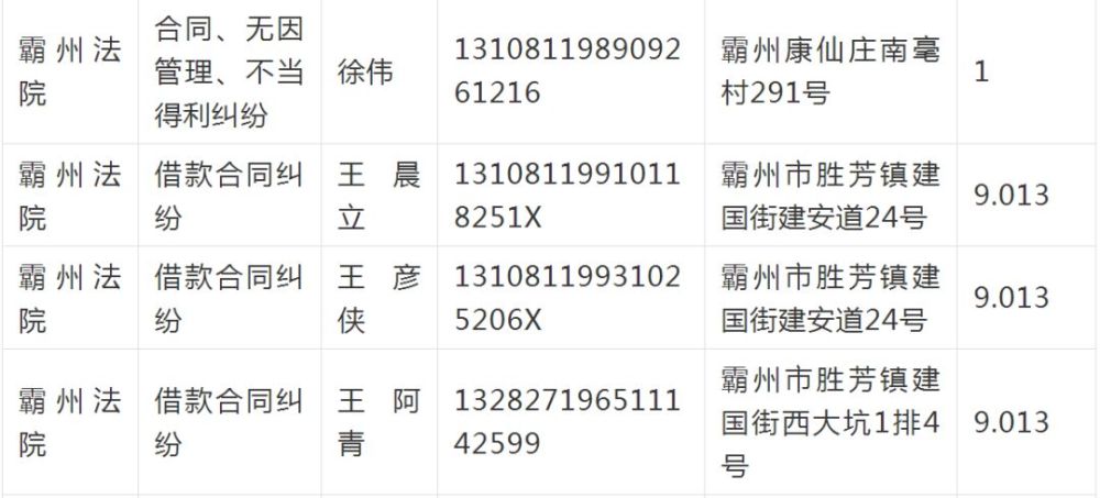 霸州限价房最新动态及政策解读与市场分析概述