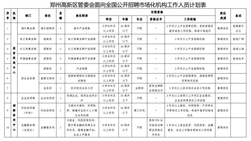 郑州市高新区最新招聘信息概览，求职者的必读指南