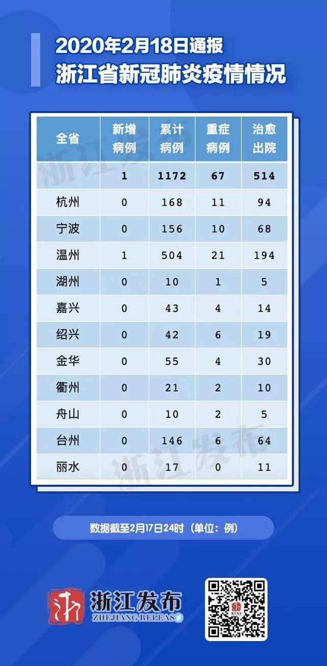 浙江疫情最新通报，全面应对，守护家园安宁