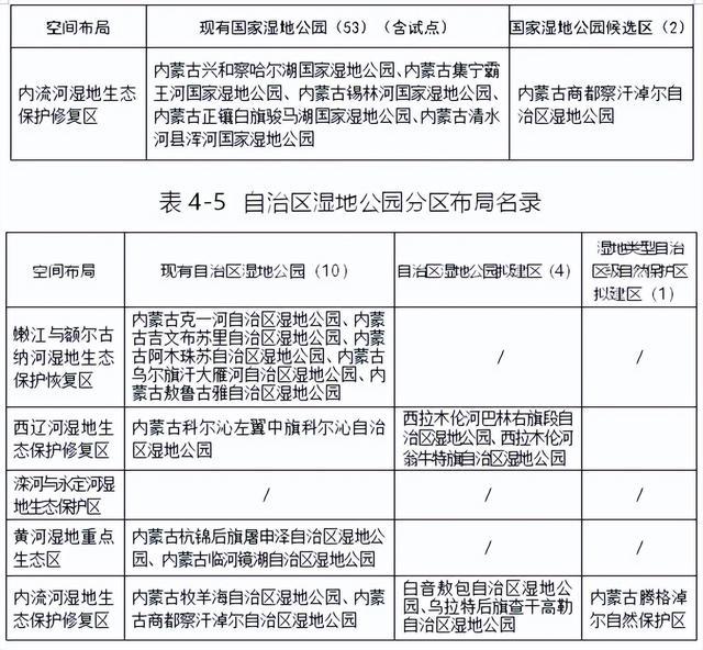 内蒙古自治区最新动态全面解读