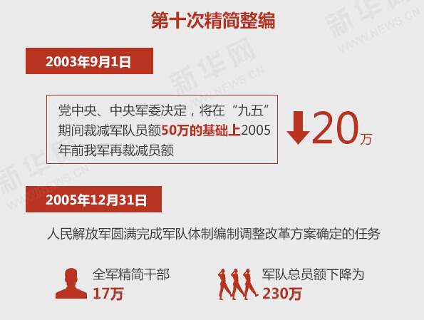 我国军队改革背景下，41集团军裁撤最新消息揭秘