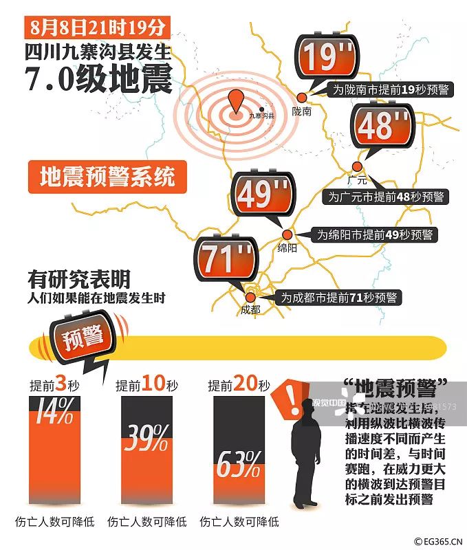 信息咨询 第21页