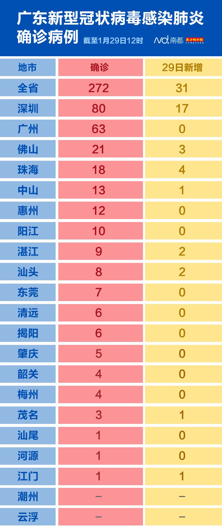 广东疫情最新情况及报告更新