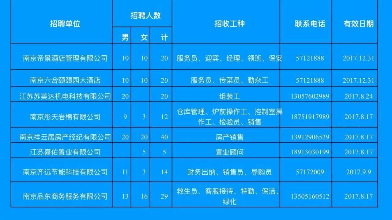 弋江区住房和城乡建设局最新招聘信息概览