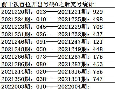 最新一期3D开奖号码探索与奥秘揭秘