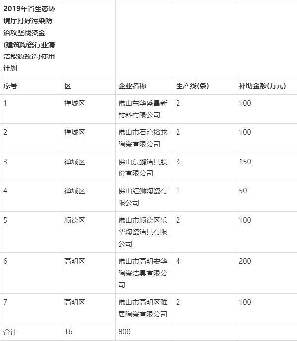 最新洁具引领现代家居风尚，塑造生活新态度