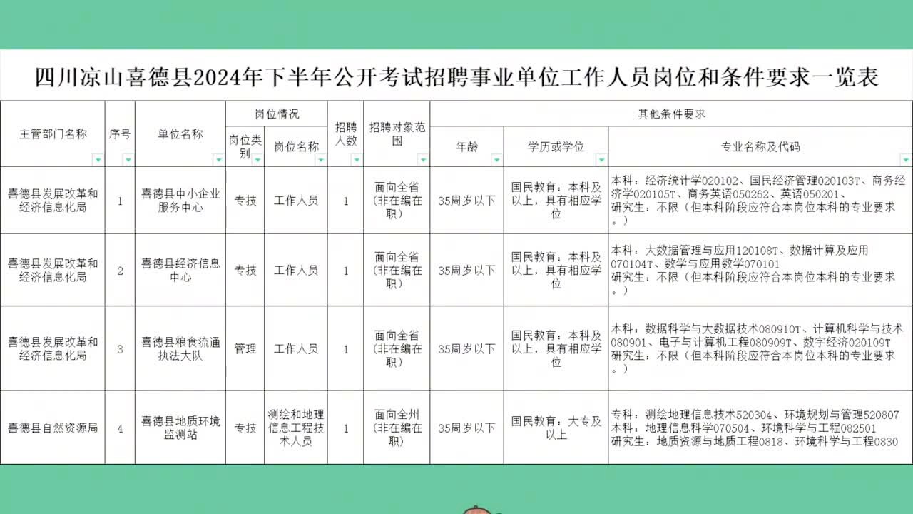 牟定县统计局最新招聘信息全面解析