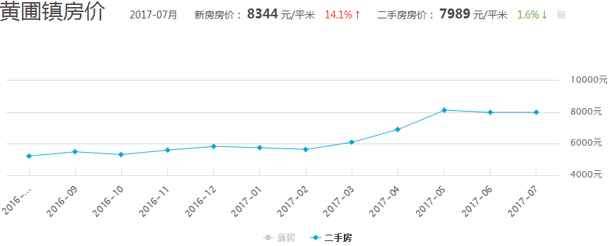 黄村二手房市场最新动态及房价走势分析，最新消息与影响因素探讨