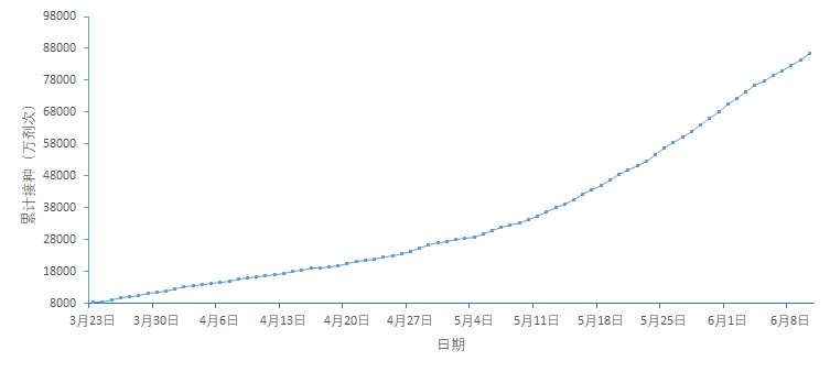 中国最新疫情概况与形势分析