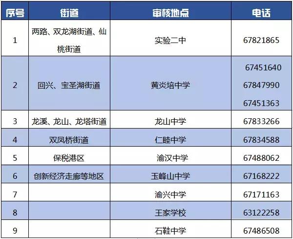 重庆渝北八中最新消息全面解读与分析