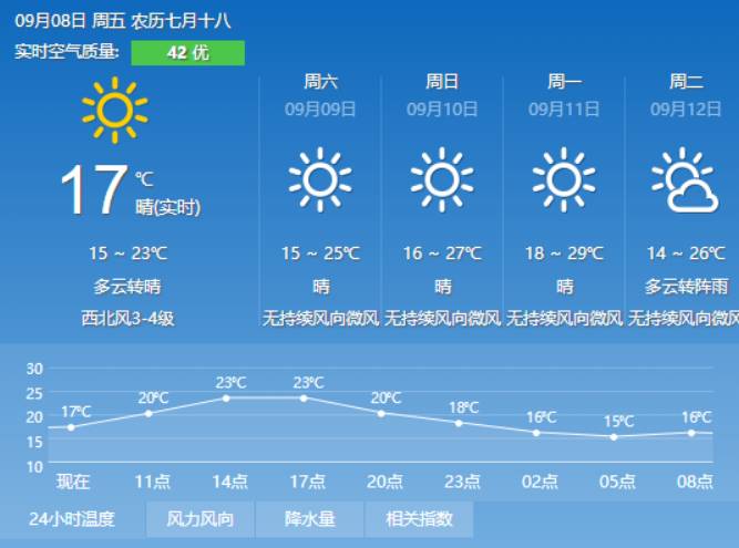 倘甸镇最新天气预报更新通知