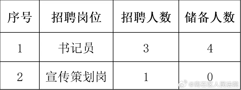 长阳土家族自治县统计局最新招聘信息概览，详细解读招聘概况与要求