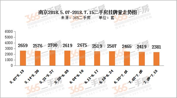 南京二手房价走势深度解析及最新消息